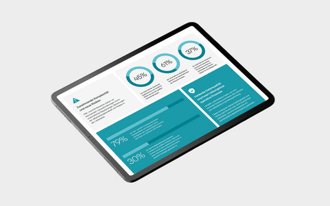 Preview einer Infografik zu Trends in den Bereichen Arbeitssicherheit und Nachhaltigkeit