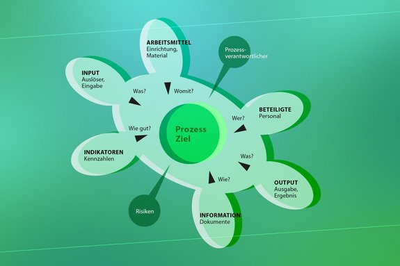 Turtle Diagramm für Energieplanung