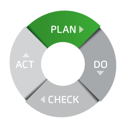 kvp-prozess plan